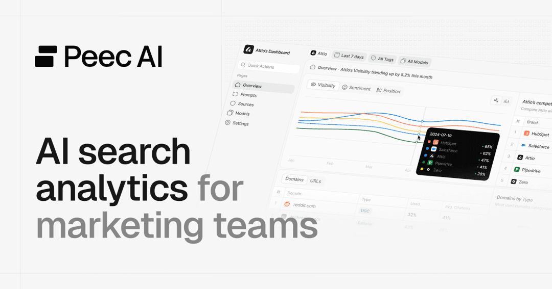 Peec AI website homepage built with Framer